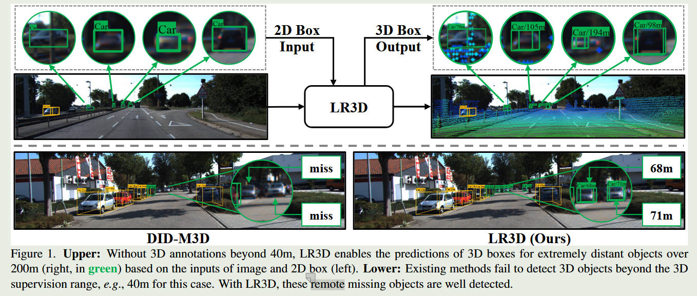 /Blogs_lovelt/posts/lr3d--improving-distant-3d-object-detection-using-2d-box-supervision/cover.jpg