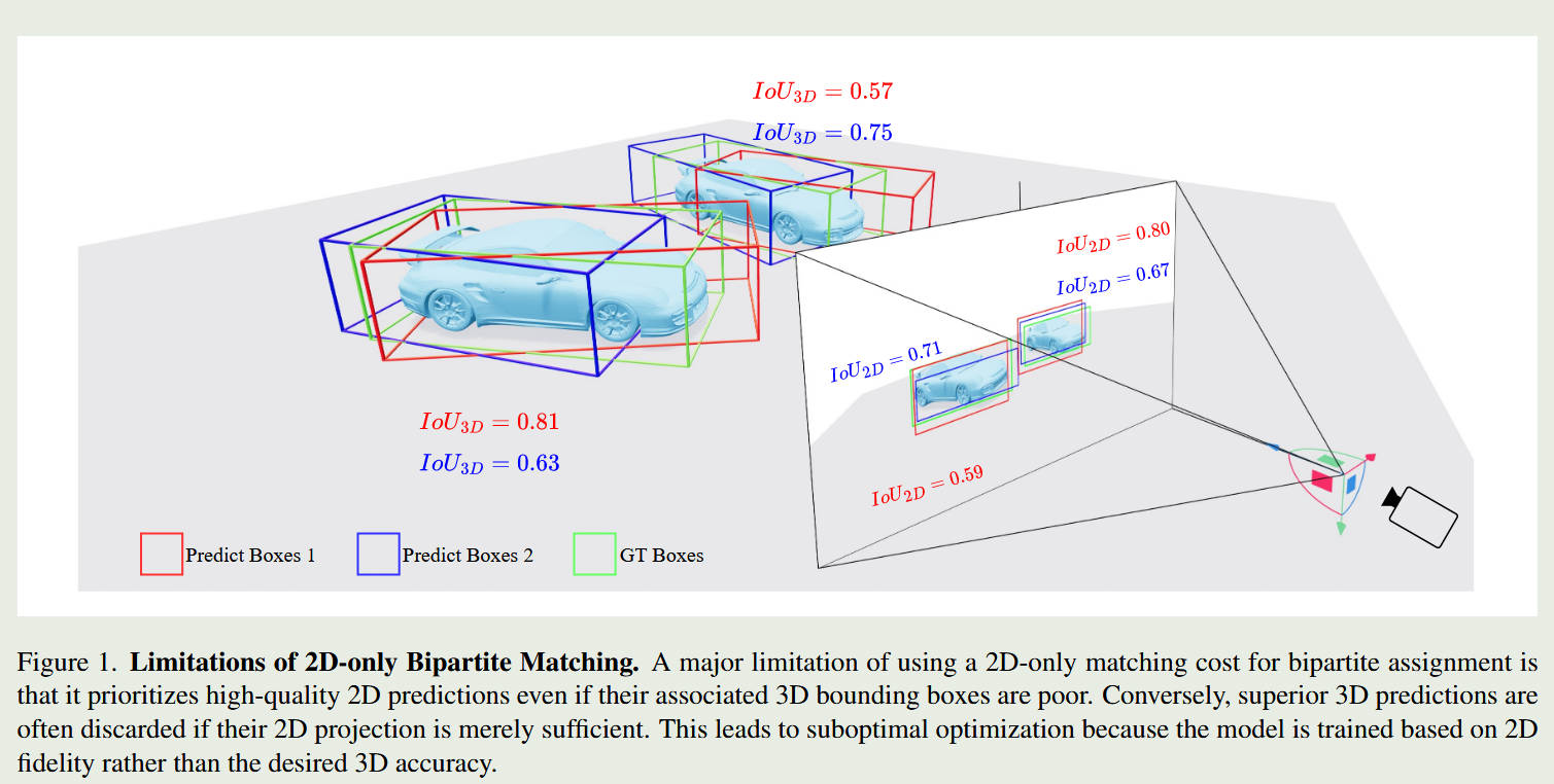 /Blogs_lovelt/posts/mono3dv--monocular-3d-object-detection-with-3d-aware-bipartite-matching-and-variational-query-denoising/cover.jpg