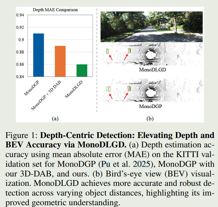 /Blogs_lovelt/posts/monodlgd--difficulty-aware-label-guided-denoising-for-monocular-3d-object-detection/cover.jpg