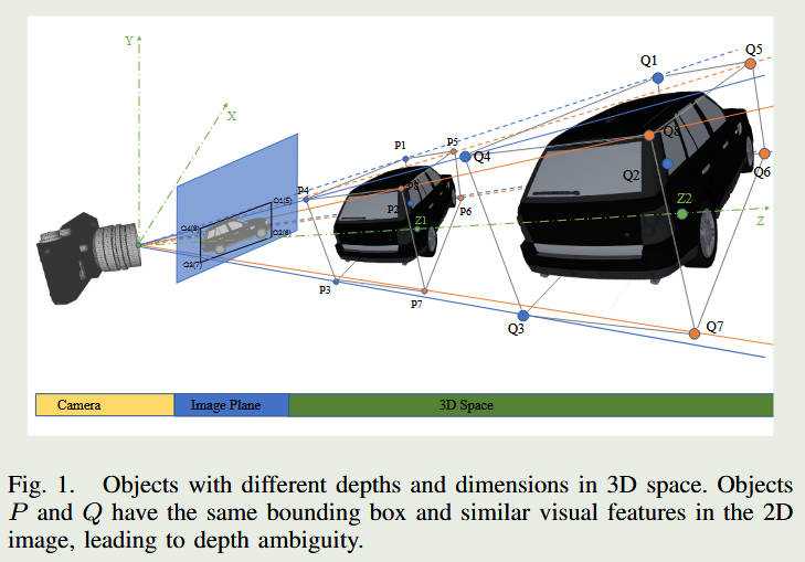/Blogs_lovelt/posts/obmo-one-bounding-box-multiple-objects-for-monocular-3d-object-detection/cover.jpg