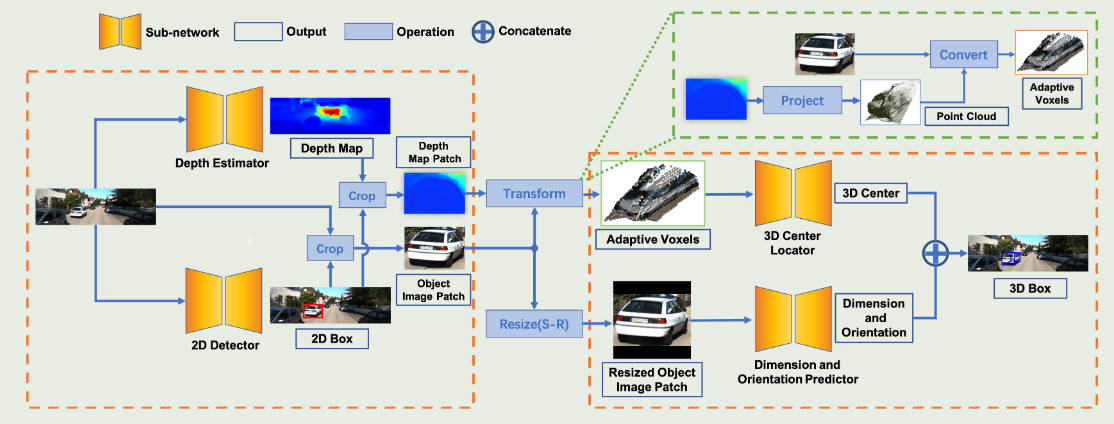 /Blogs_lovelt/posts/ocm3d--object-centric-monocular-3d-object-detection/cover.jpg