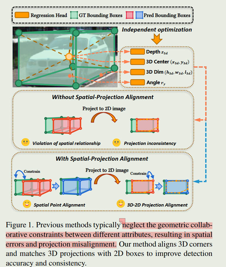 /Blogs_lovelt/posts/span--spatial-projection-alignment-for-monocular-3d-object-detection/cover.jpg