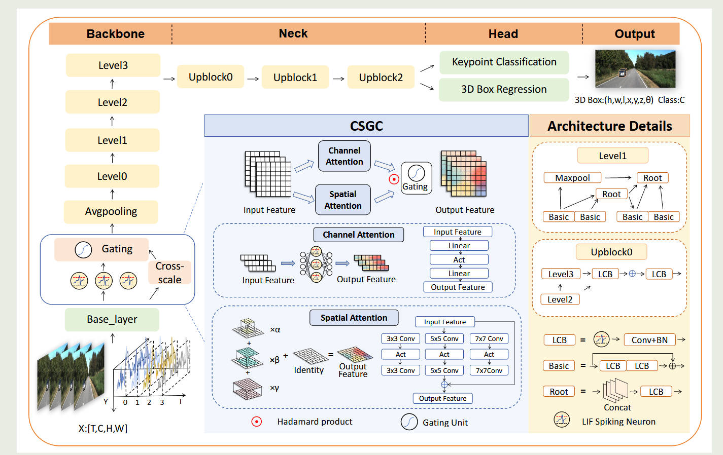 /Blogs_lovelt/posts/spikesmoke--spiking-neural-networks-for-monocular-3d-object-detection-with-cross-scale-gated-coding/cover.jpg