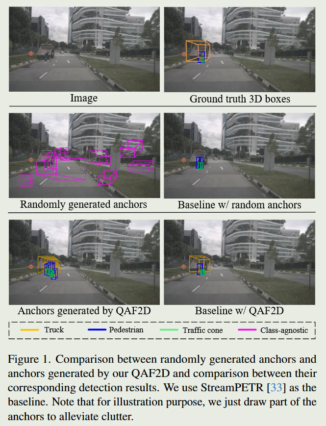 /Blogs_lovelt/posts/streampetr-qaf2d--enhancing-3d-object-detection-with-2d-detection-guided-query-anchors/cover.jpg